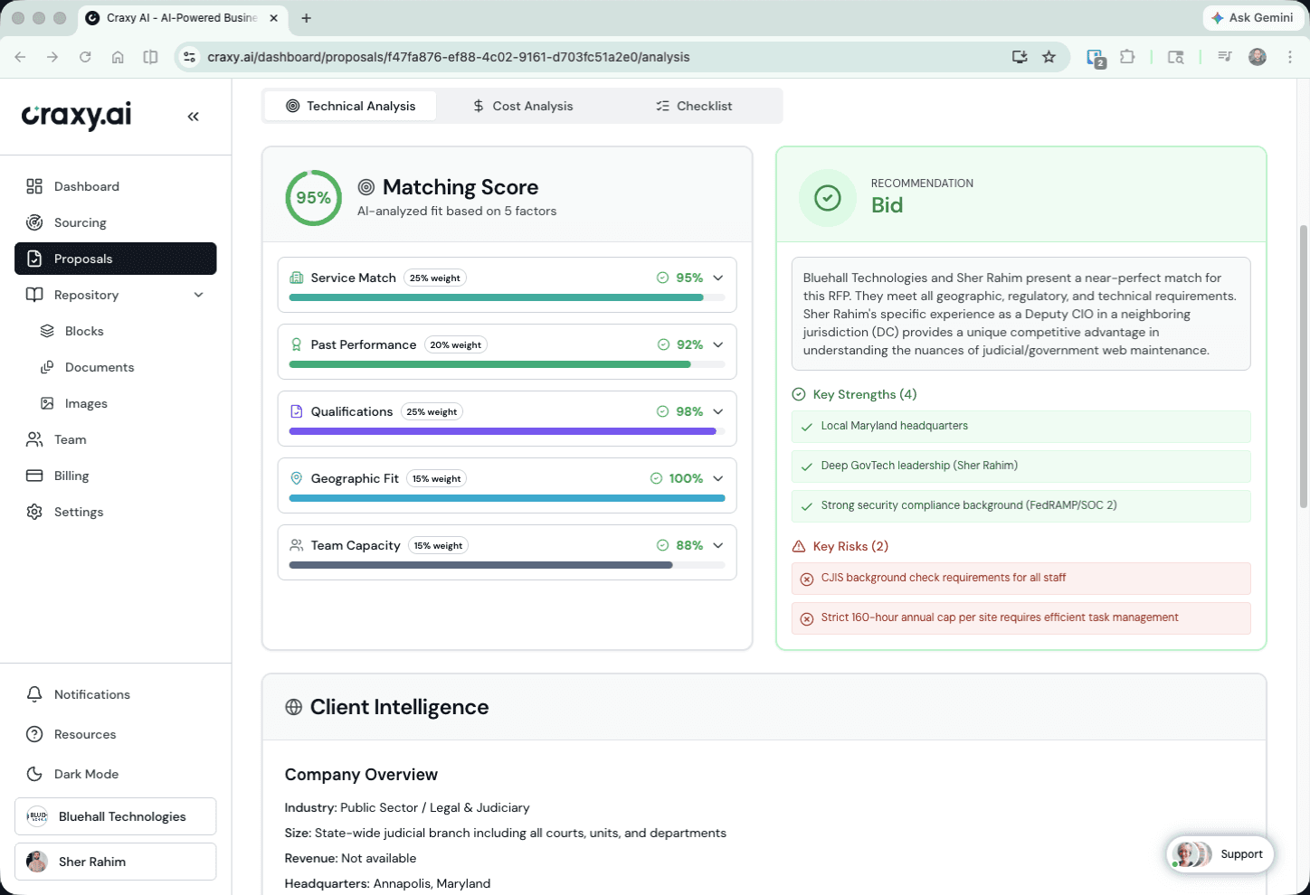 AI analysis showing Matching Score, Go/No-Go recommendation, and Client Intelligence