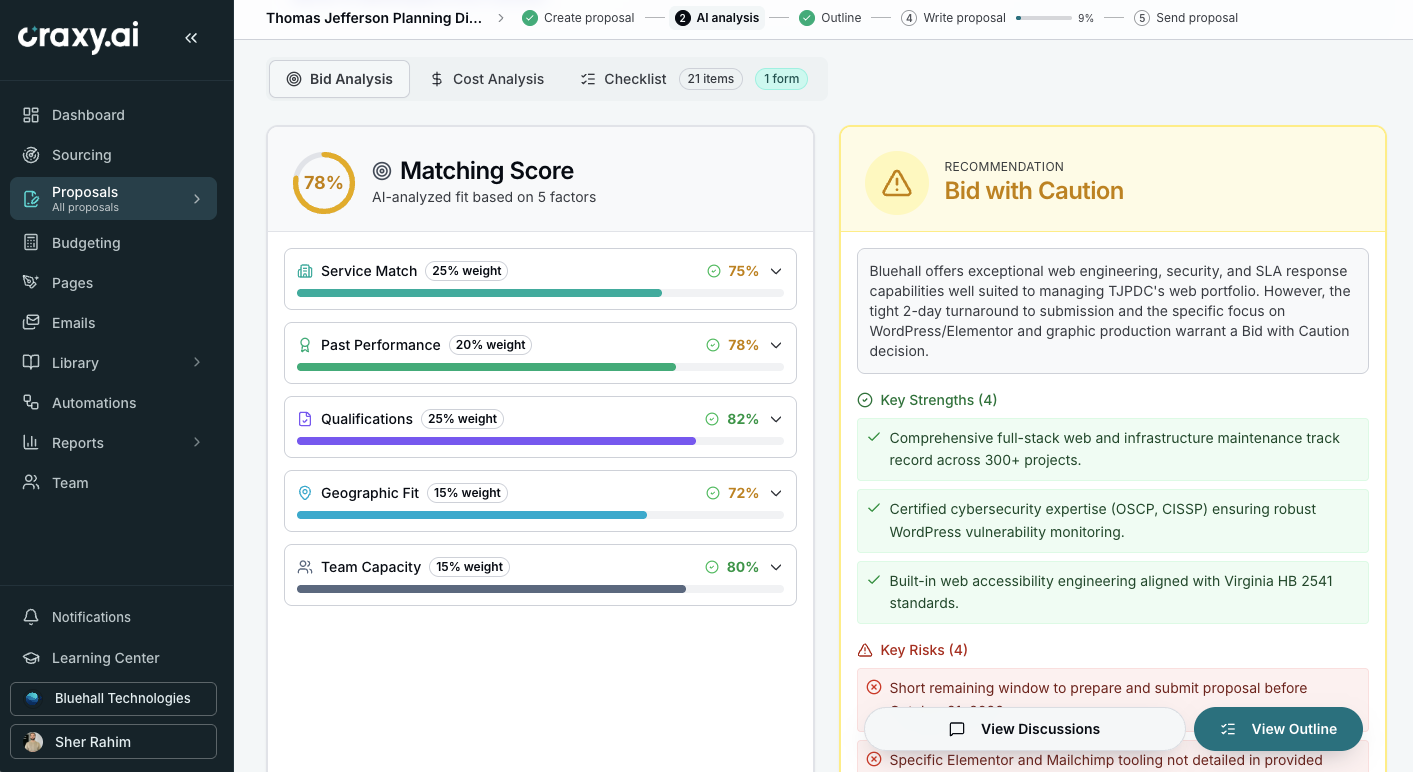 Craxy AI bid analysis showing company fit factors, strengths and risks